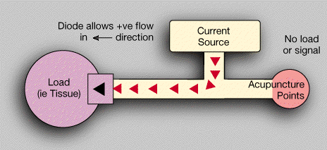 Diagram 1 - No Injury